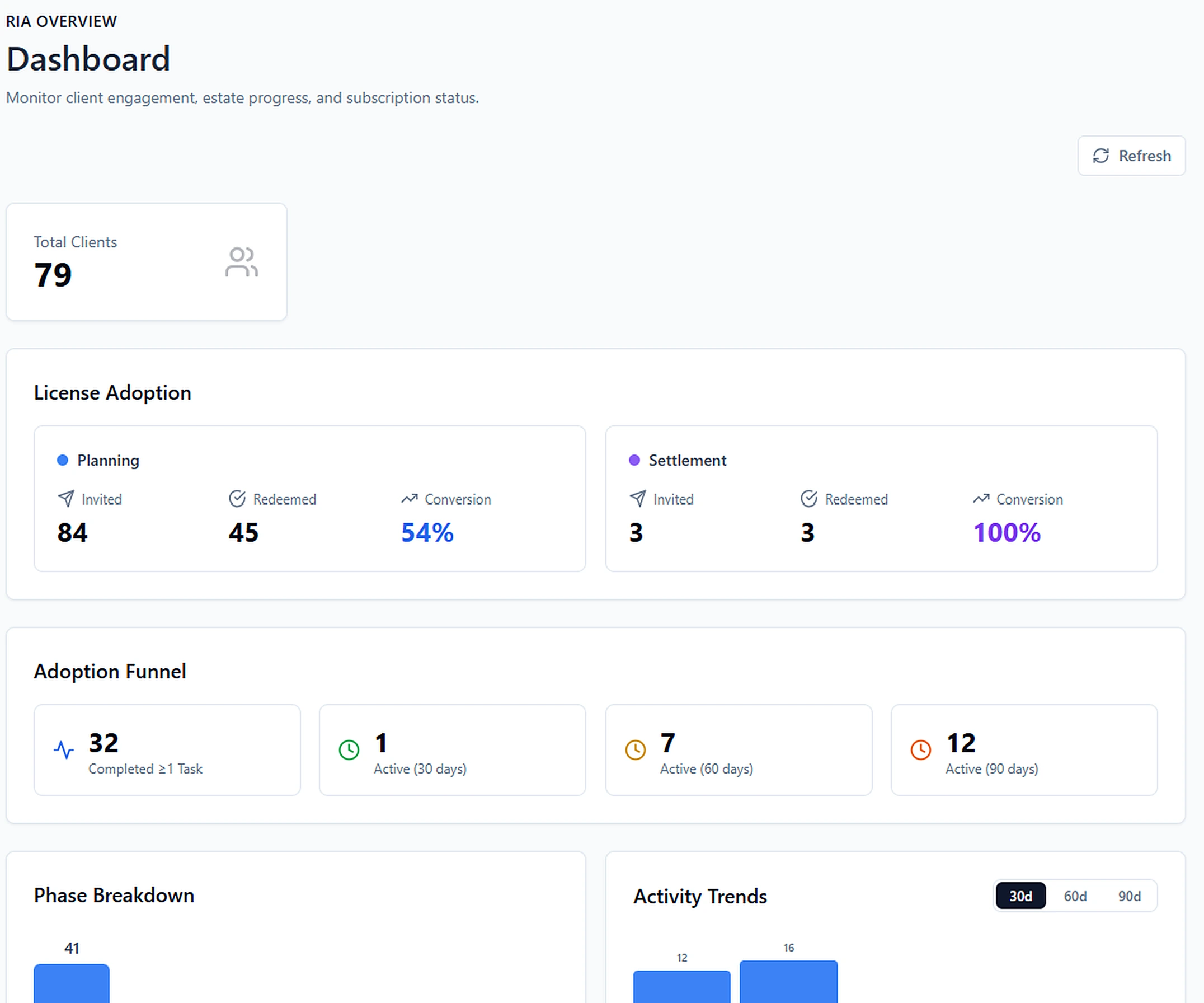 Josda RIA advisor dashboard