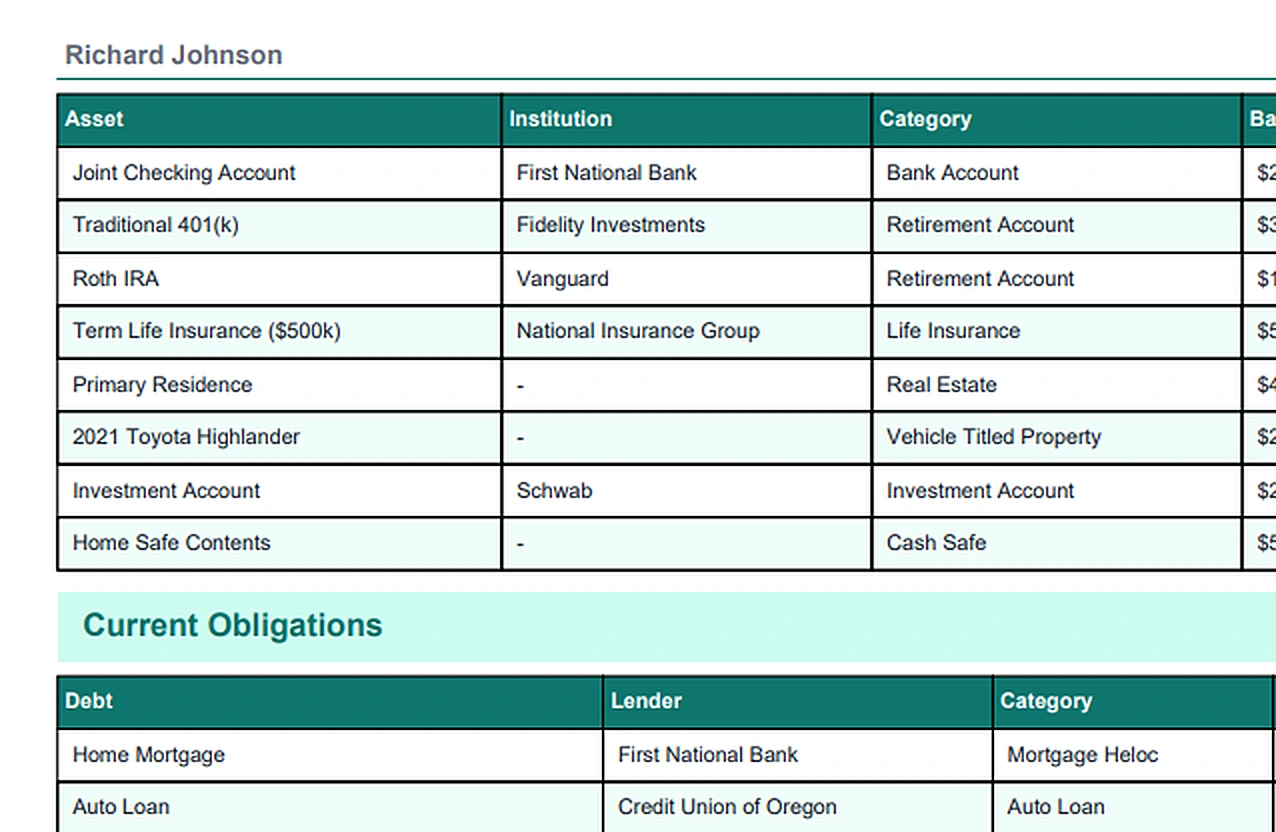 Assets and obligations report