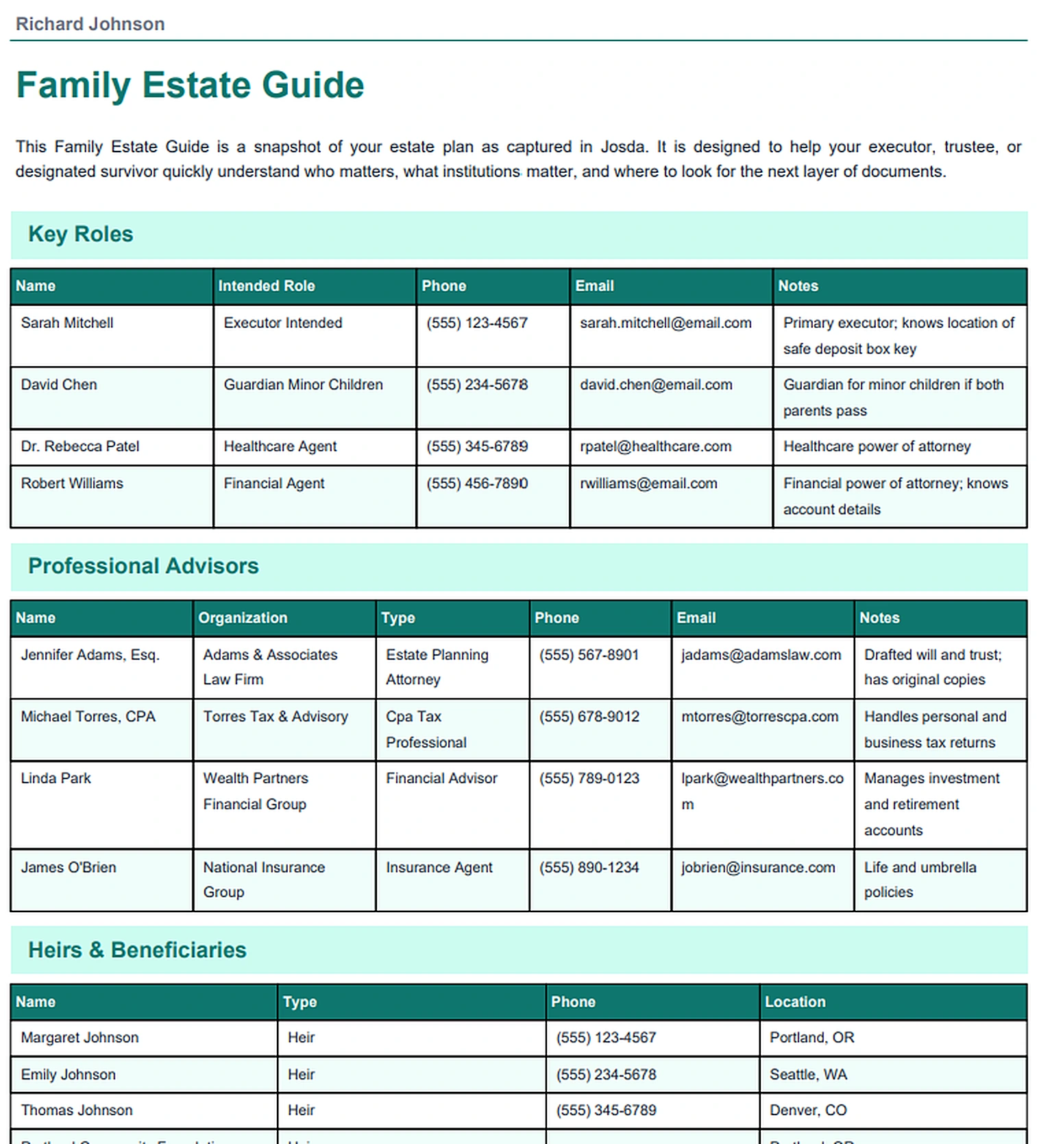 Family Estate Guide report